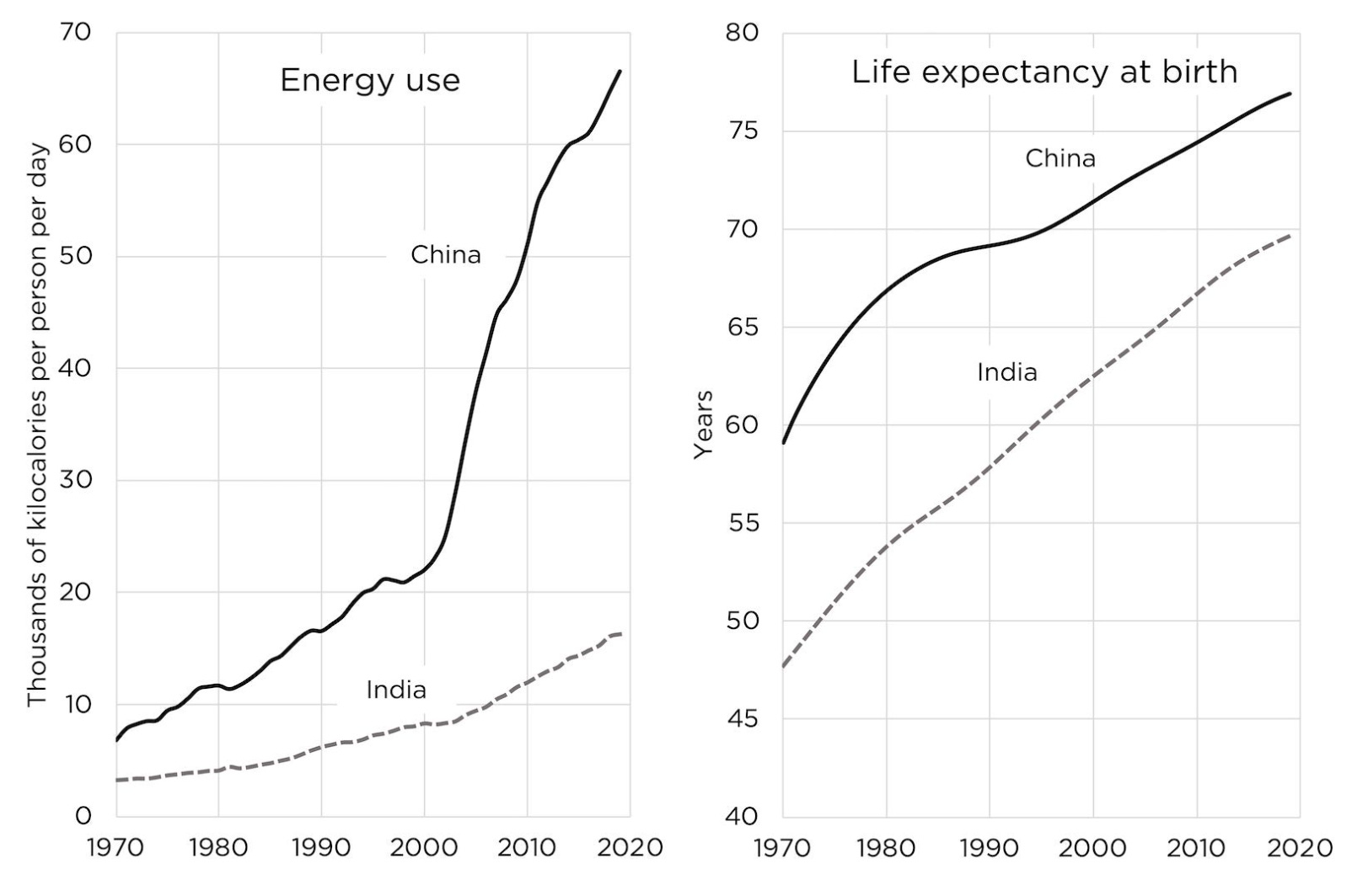 IMAGE 6 - Energy use & Life expectancy at birth