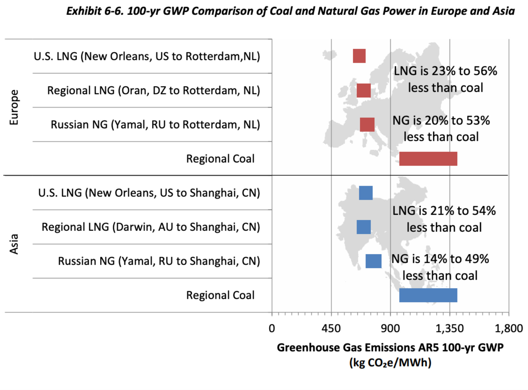 Coal Vs Natural Gas