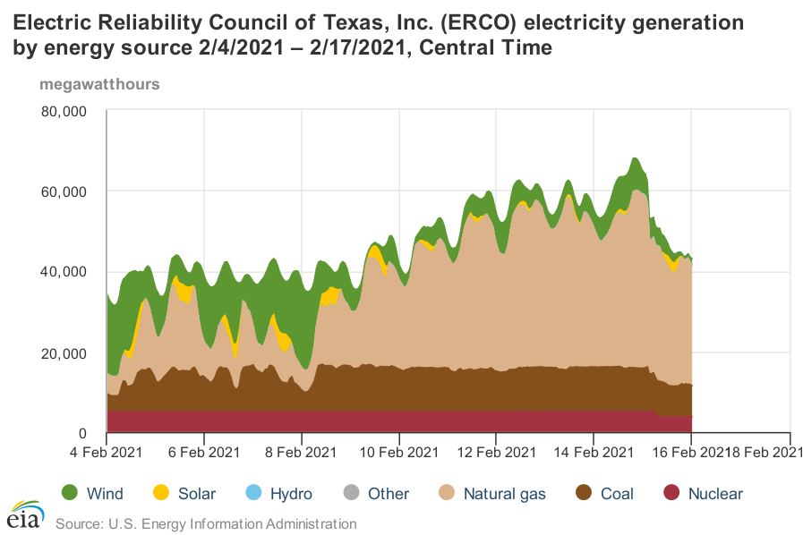 texas energy grid