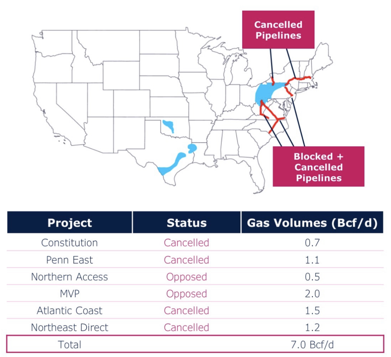 6 pipelines cancelled