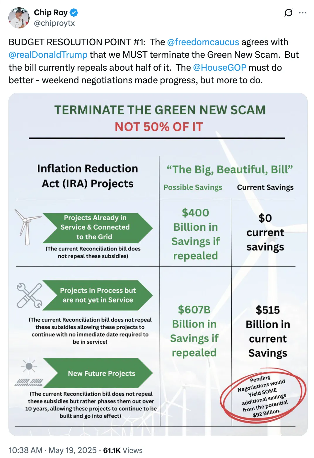 Chip Roy Tweet – Terminate the Green New Scam