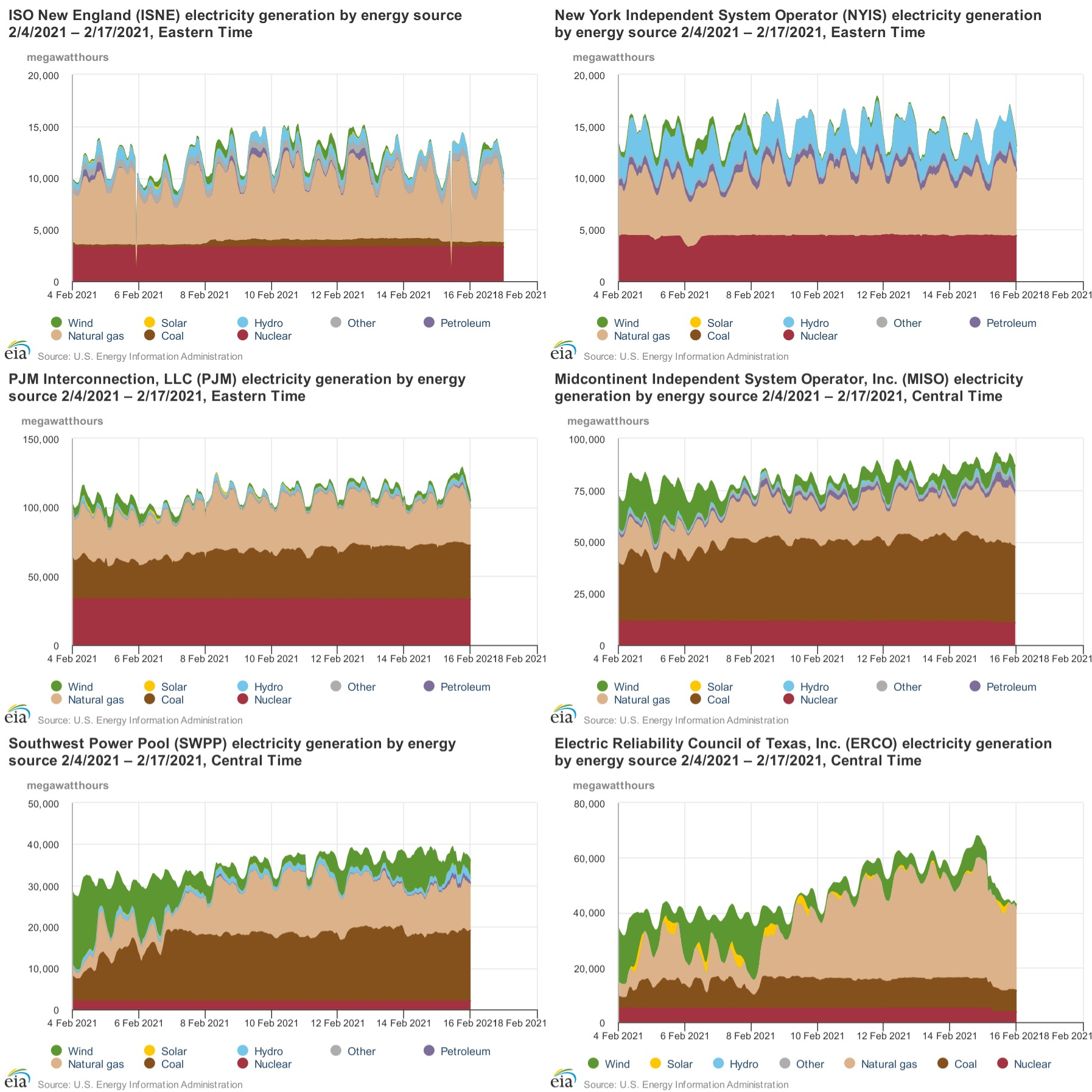 energy grid collage