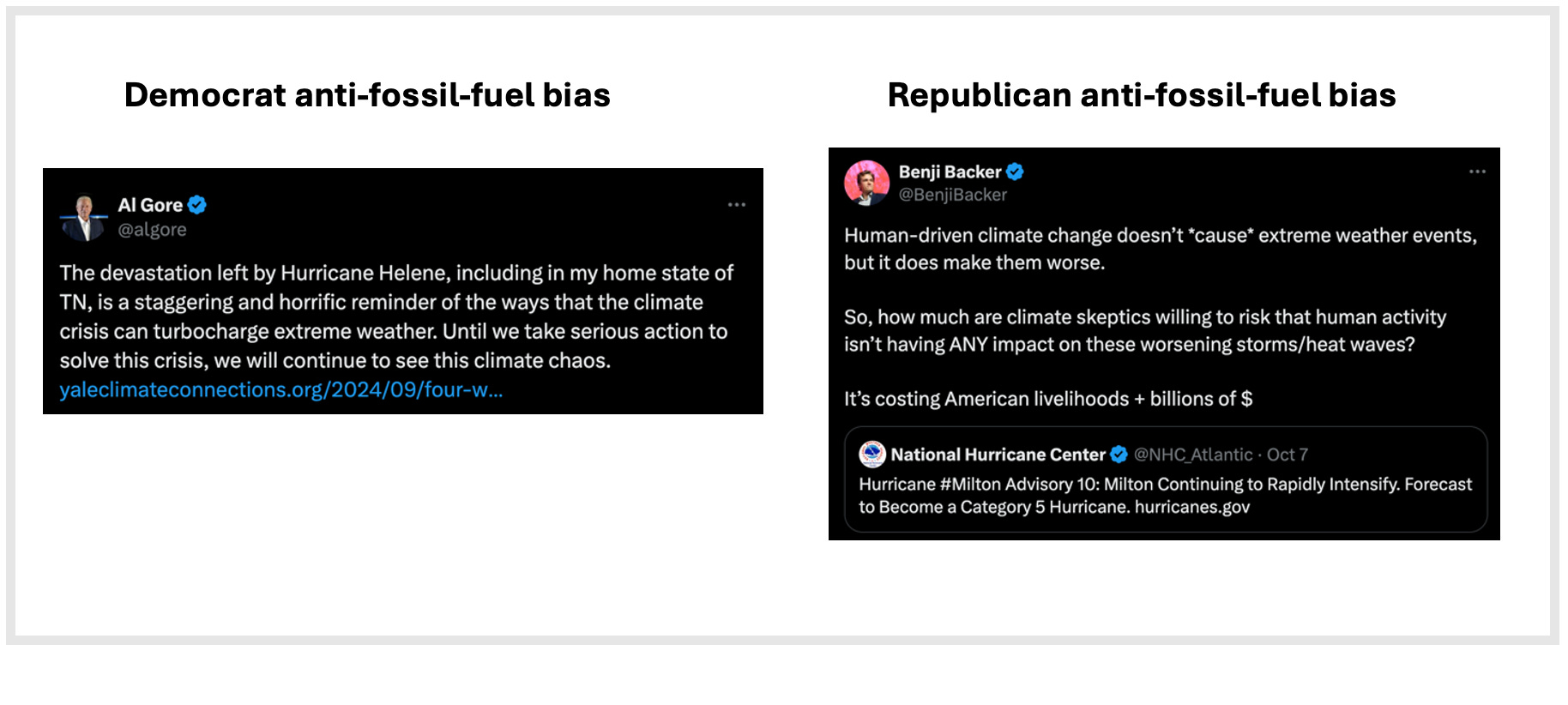 Democrat-Republican Anti-Fossil Fuel Bias