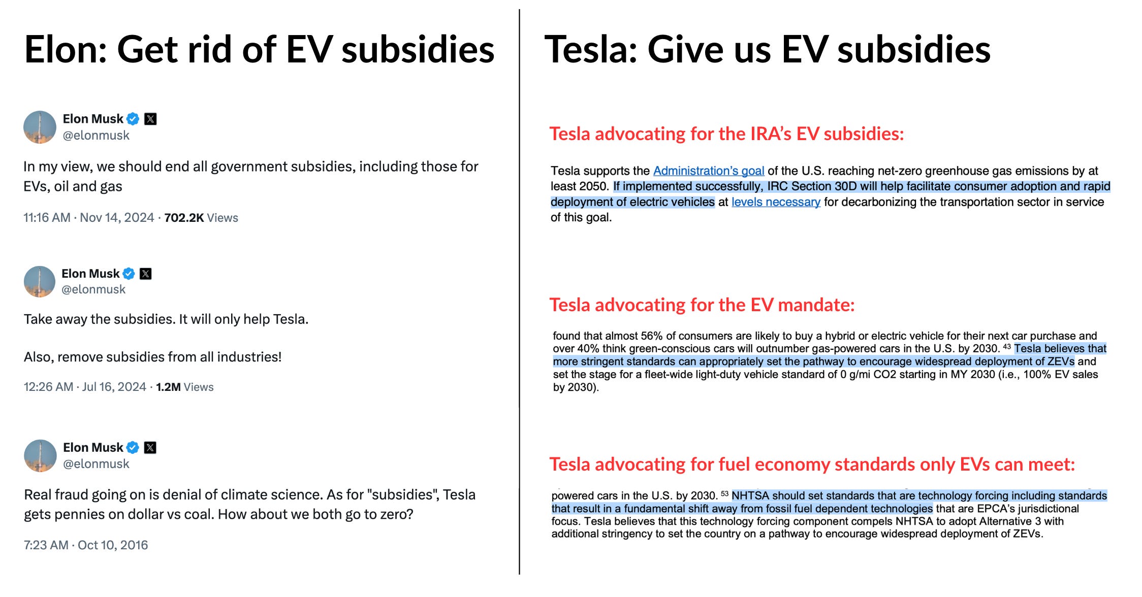 Elon vs Tesla EV Subsidies