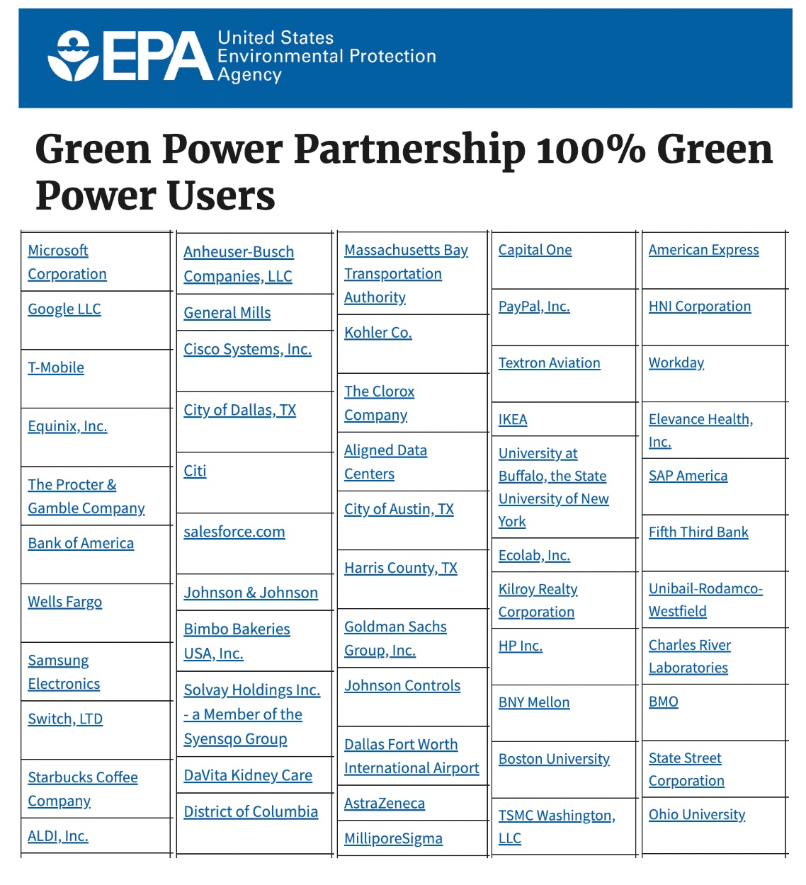 Green power partnership 100 green power users