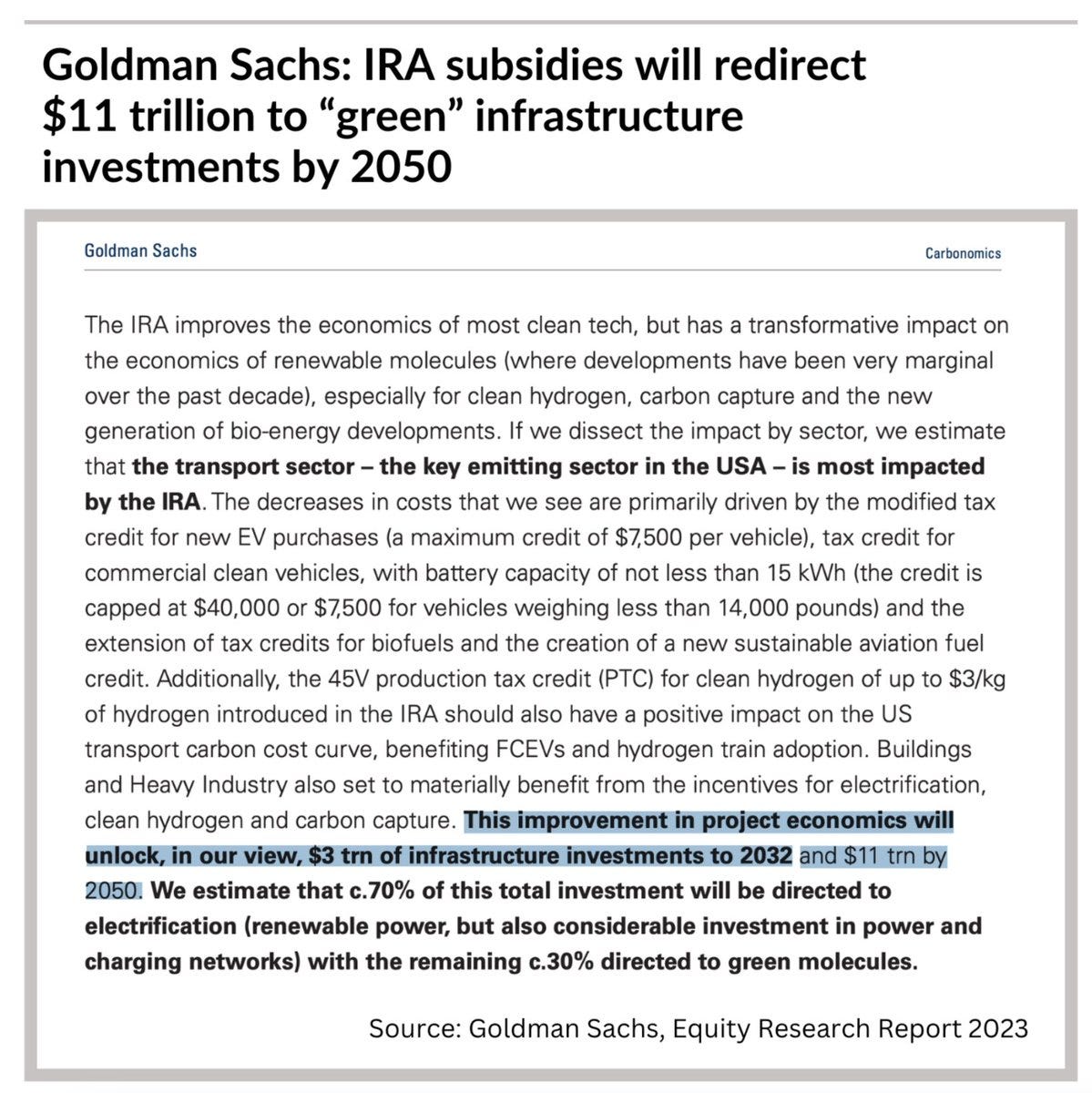 Goldman Sachs: IRA subsidies will redirect $11 trillion to “green” infrastructure investments by 2050