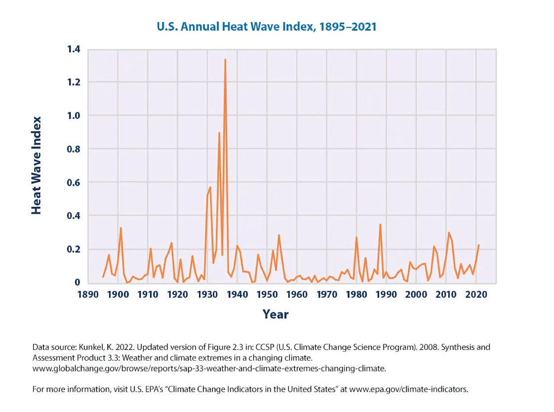IMAGE 15 - US Annual Heat Wave Index, 1985-2021