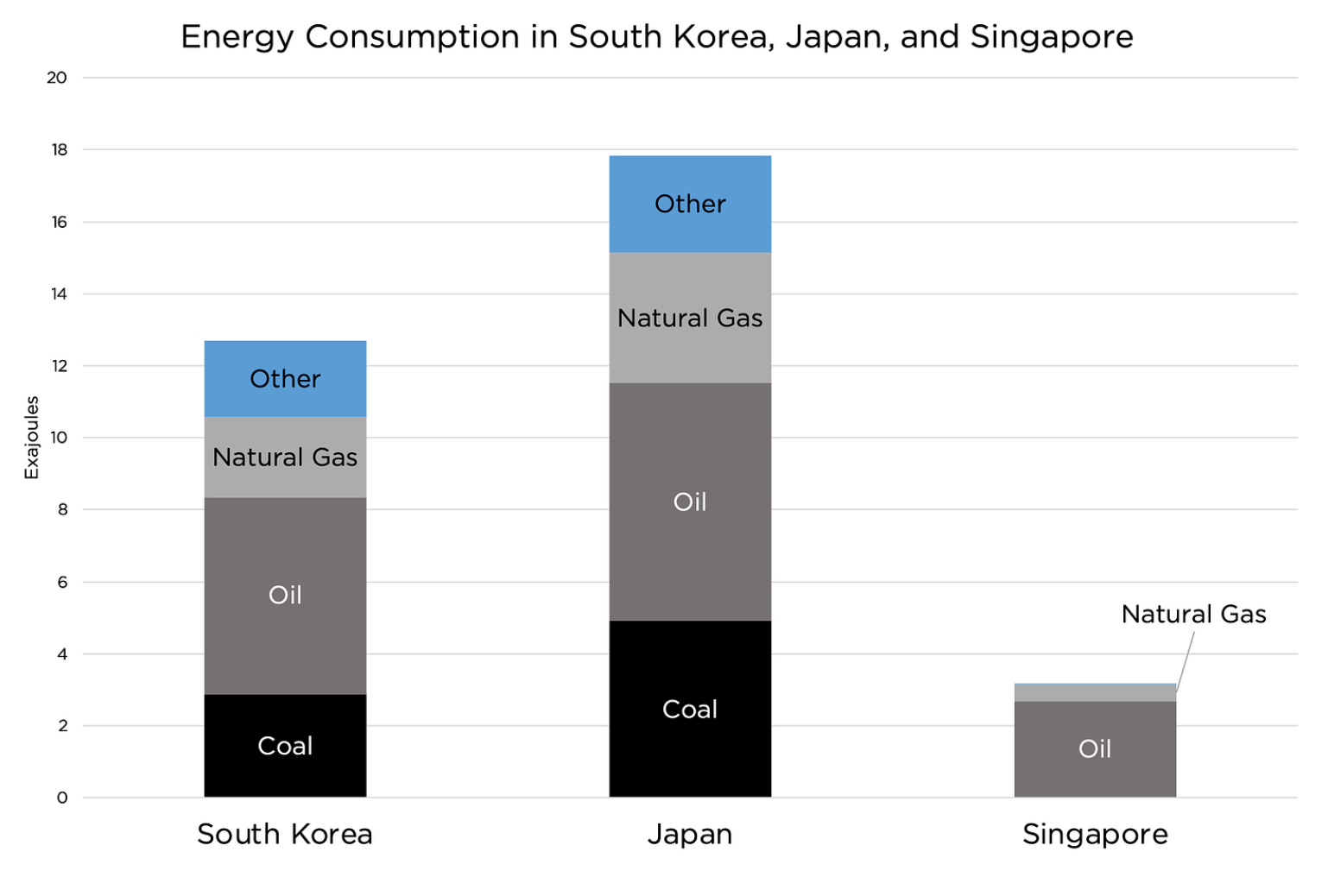 IMAGE 8 - Energy Consumption in South Korea, Japan and Singapore