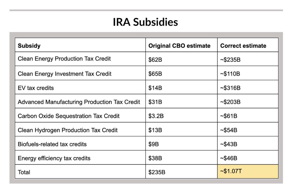 IRA Subsidies Table