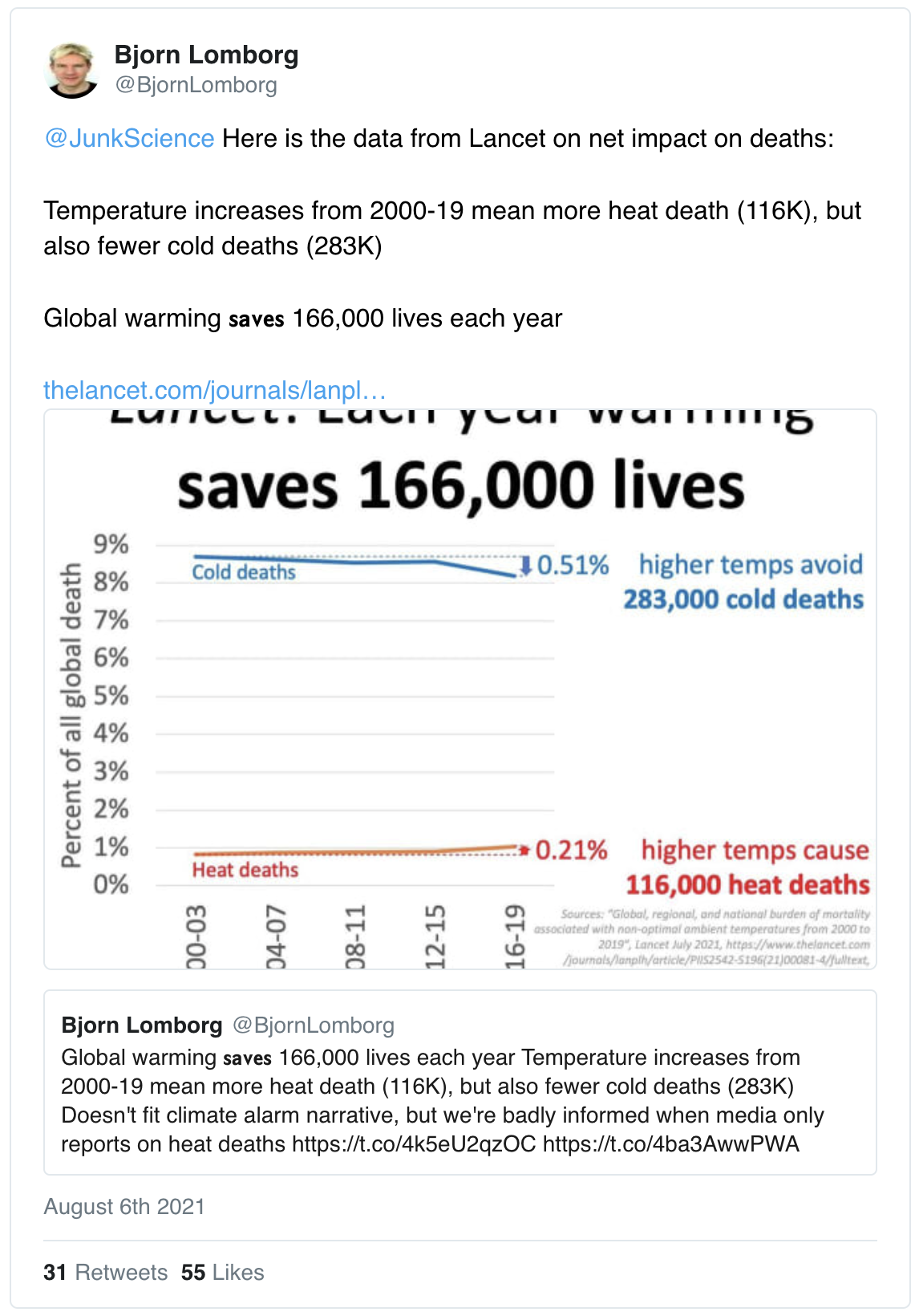 Lomborg on temperature deaths