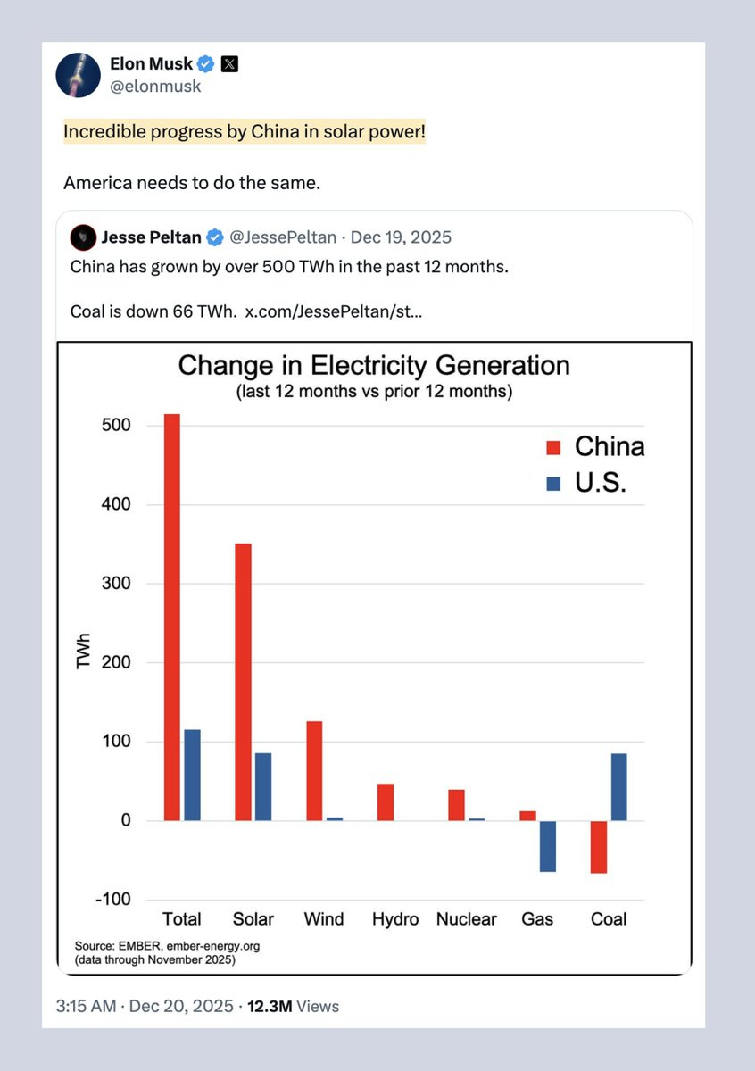 Musk tweet - China solar power progress