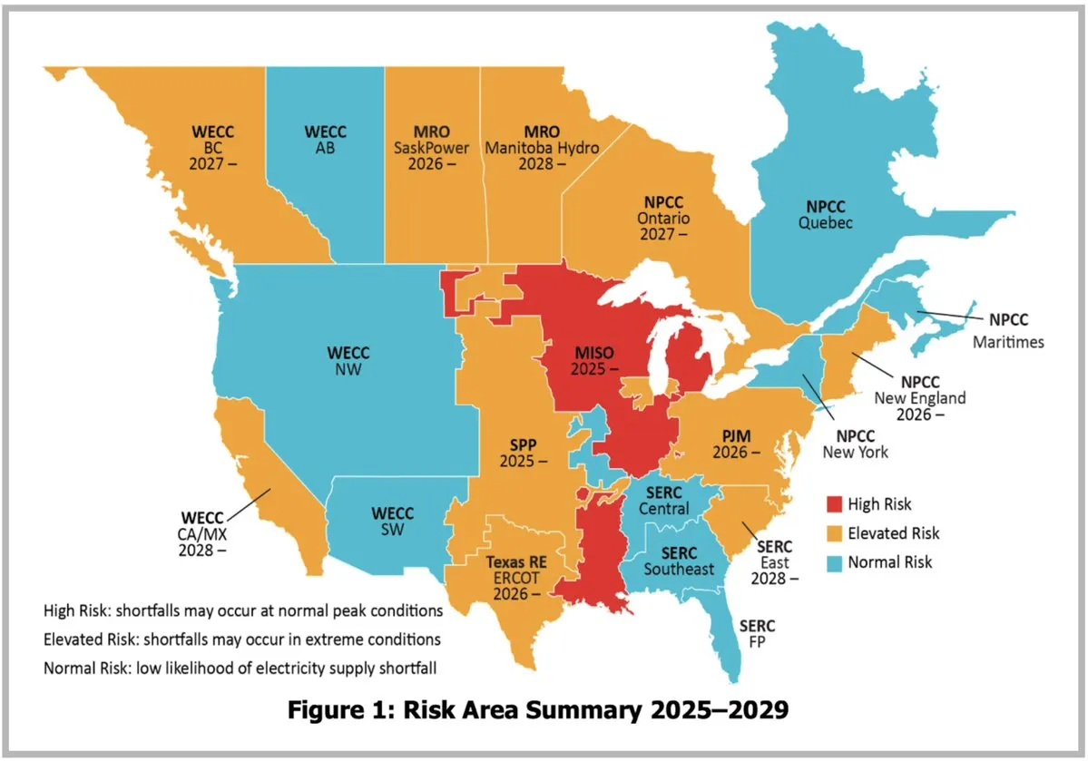 Reliability risk area summary 2025-2029