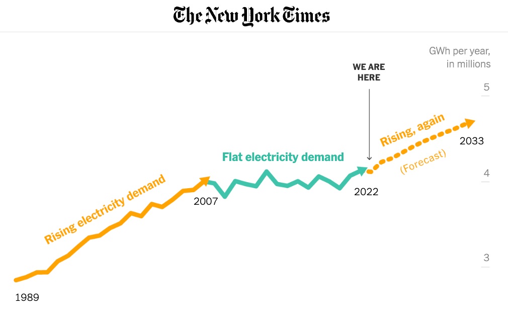 NYT Electricity Demand