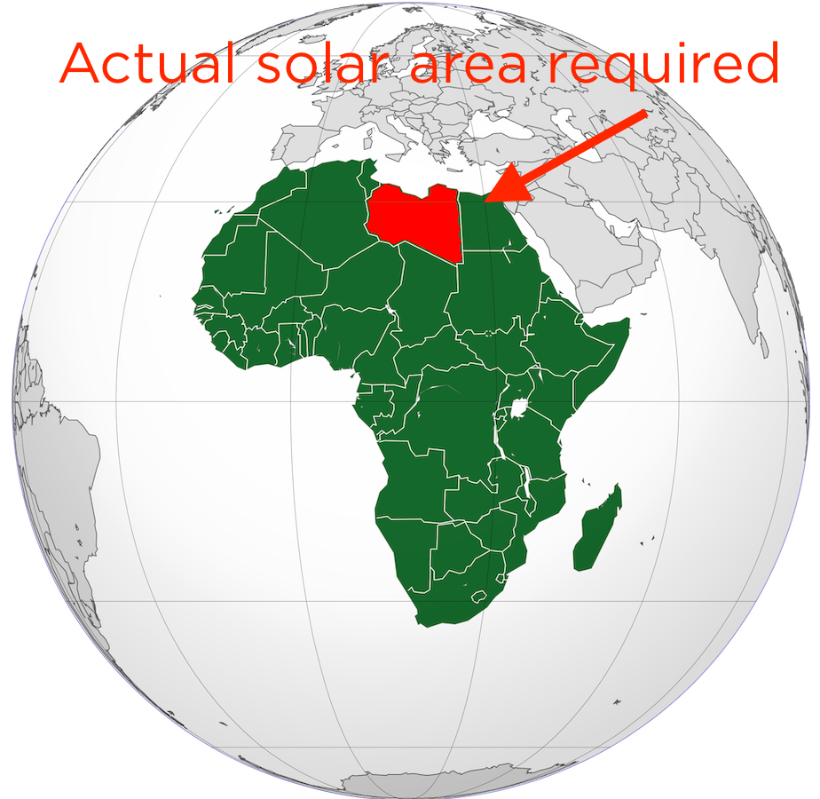 Actual solar requirement