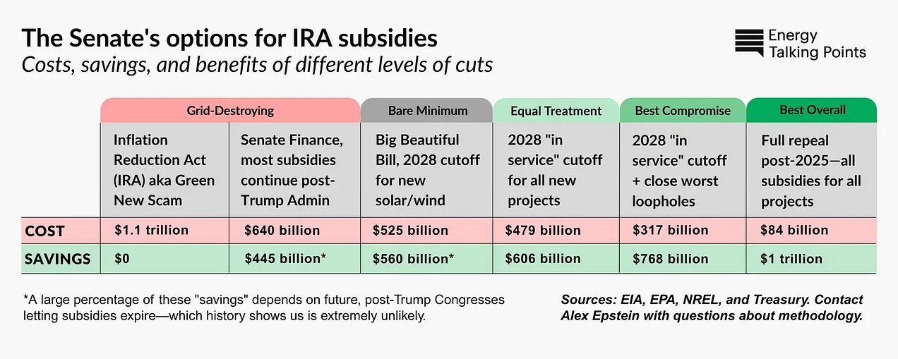 The Senate’s options for IRA subsidies