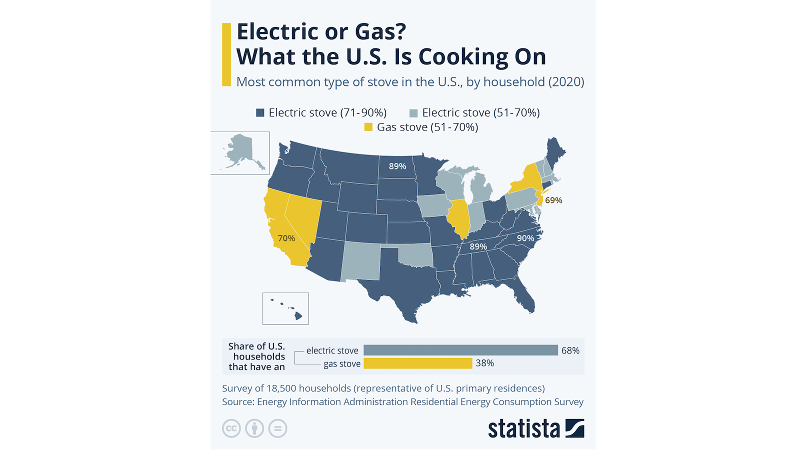 Gas stove use by state