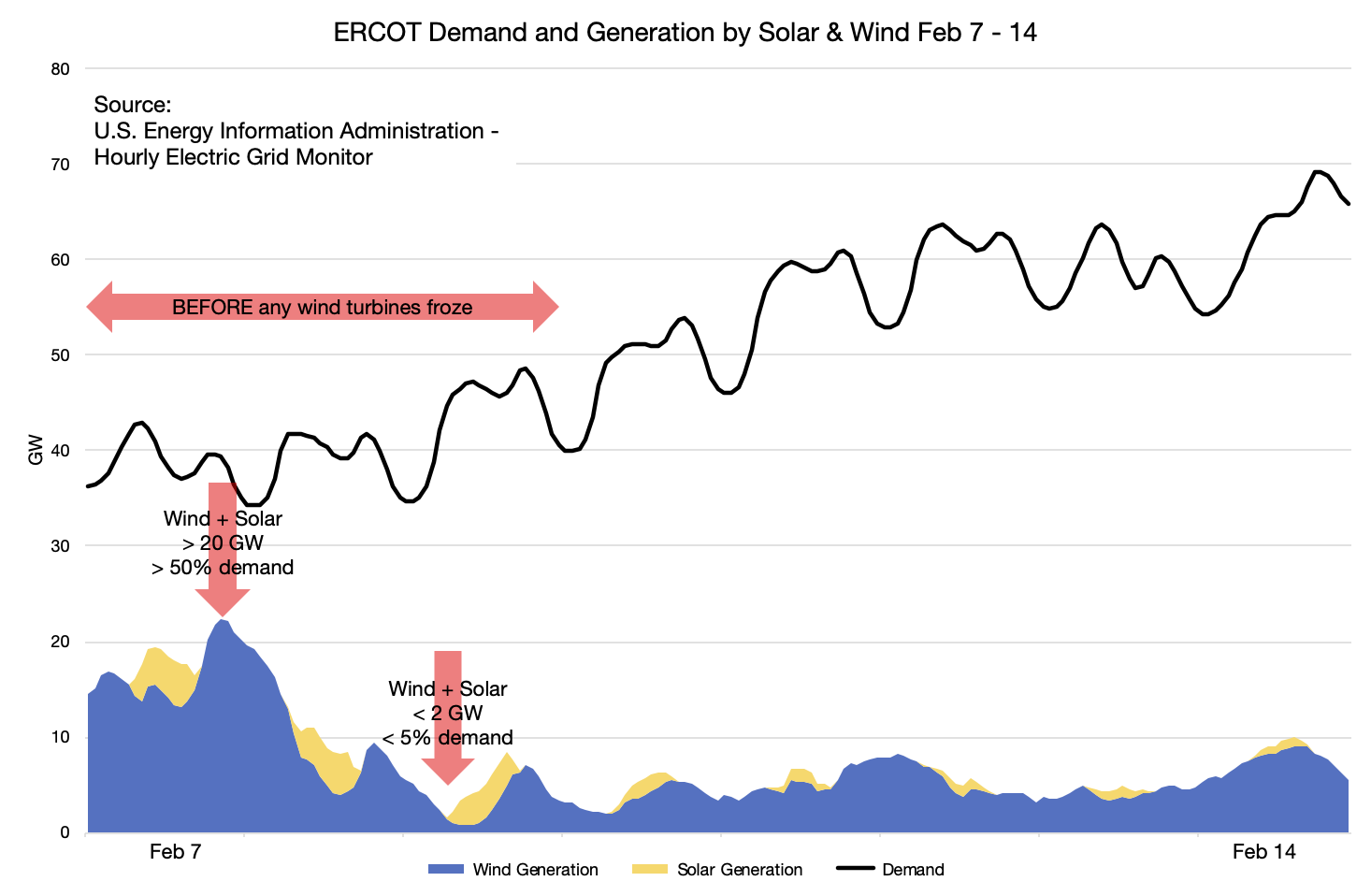 TX grid Feb 2021